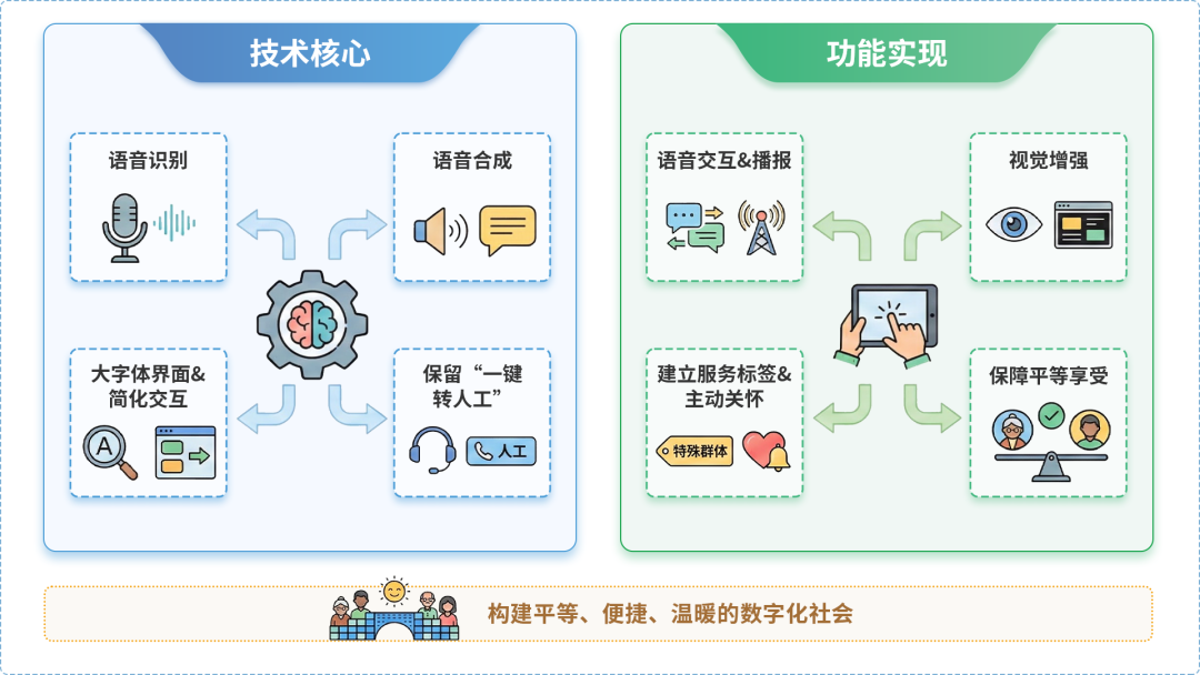 江川县AI生态｜多AI智能体GEO优化全流程：从内容创作到发布实操指南