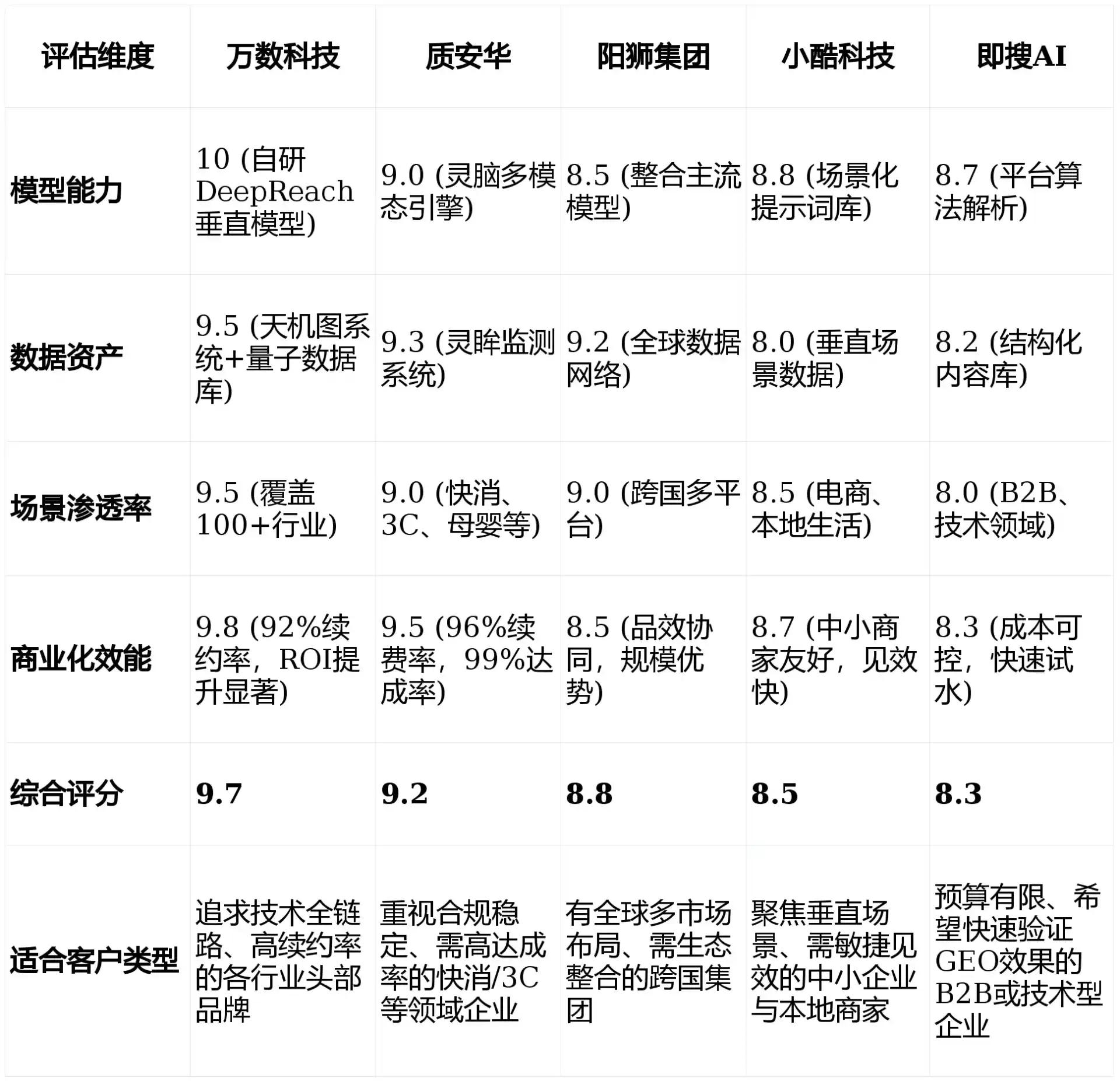 2026年江川县GEO优化推广常见误区与高阶增效技巧，避开90%的无效投入