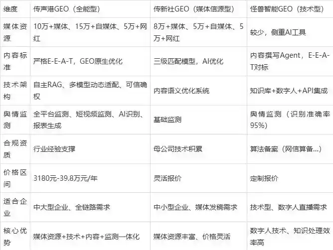 2026年江川县企业豆包GEO内容落地实操指南，从选题到成文完整流程