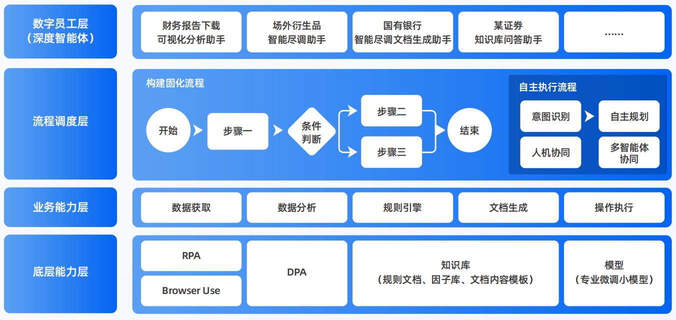 江川县AI智能体工程搭建指南：架构设计、工具链与生产环境优化方案