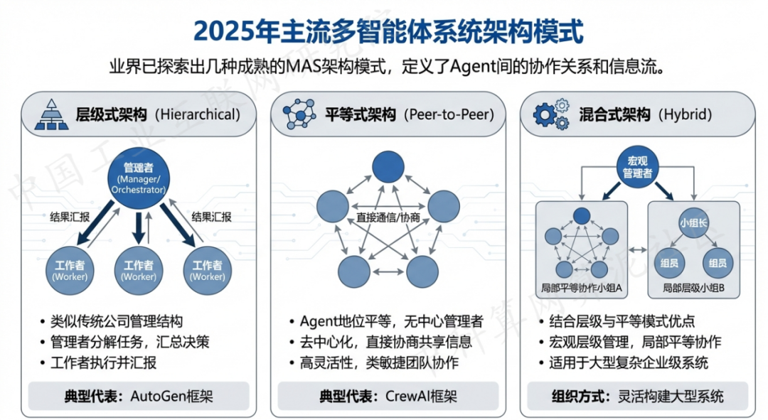 江川县 AI 智能体商业应用探析：智能自主程序助力企业数字化升级