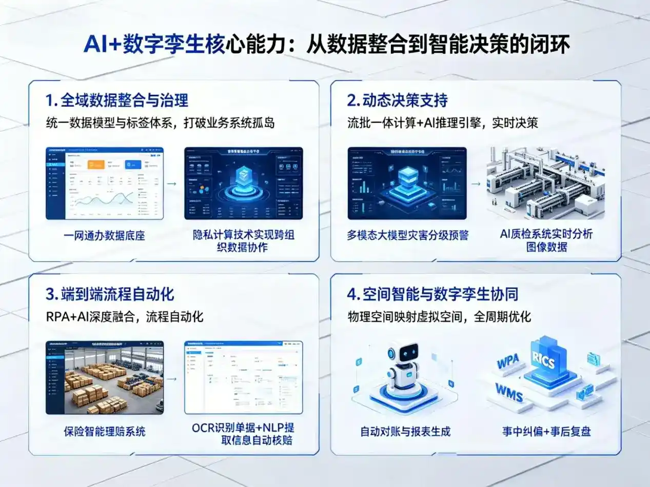 AI大模型落地优化服务｜解决江川县企业大模型响应慢、输出不准、成本偏高问题
