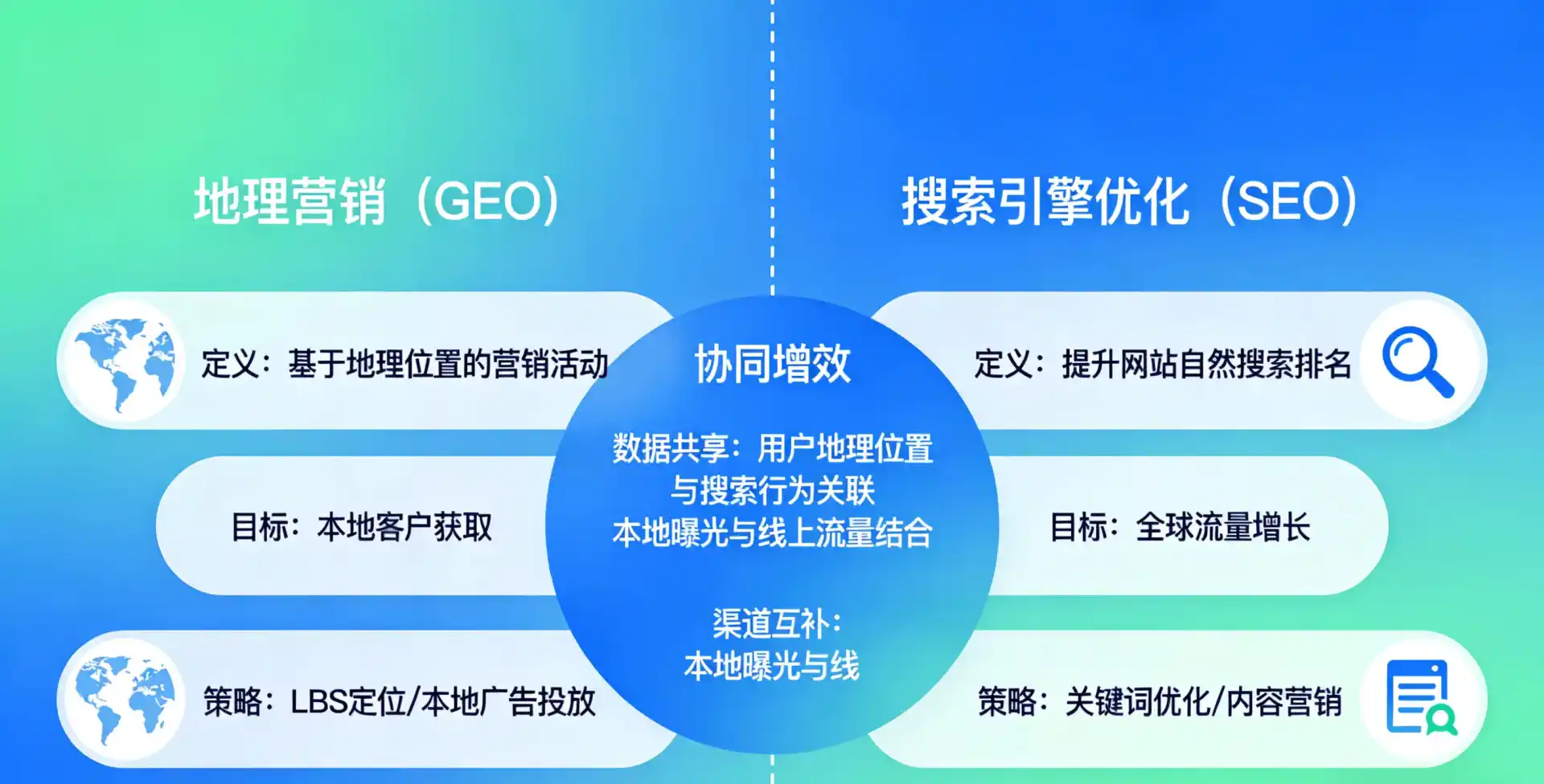 立足江川县，从用户需求与流量逻辑，解读GEO优化的落地价值与应用前景